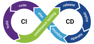 CI/CD logo